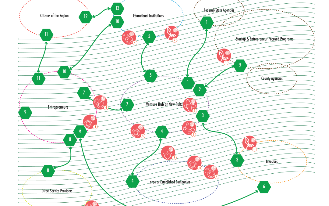 Case Study: Hudson Valley