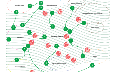 Case Study: Hudson Valley