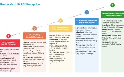 Reframing Product Value Through Systems-Aware UX